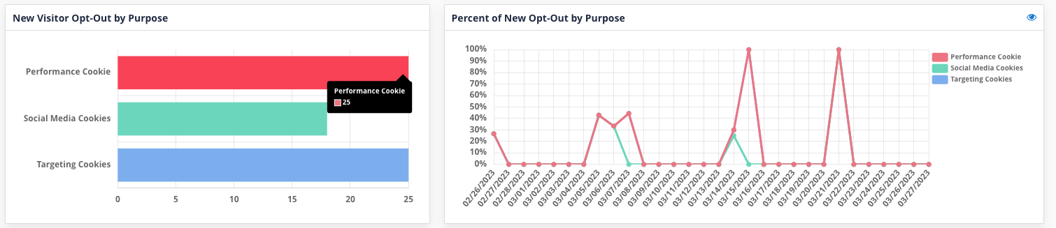 new_visitors_opt_out.png