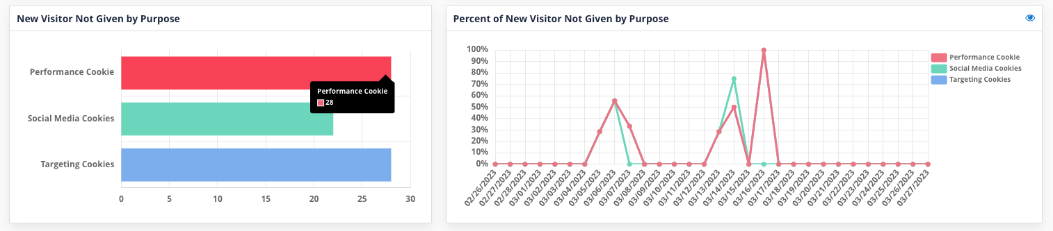 new_visitors_not_given.png