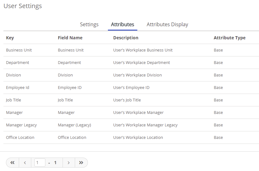 Configuring User Profile Attributes | MyOneTrust