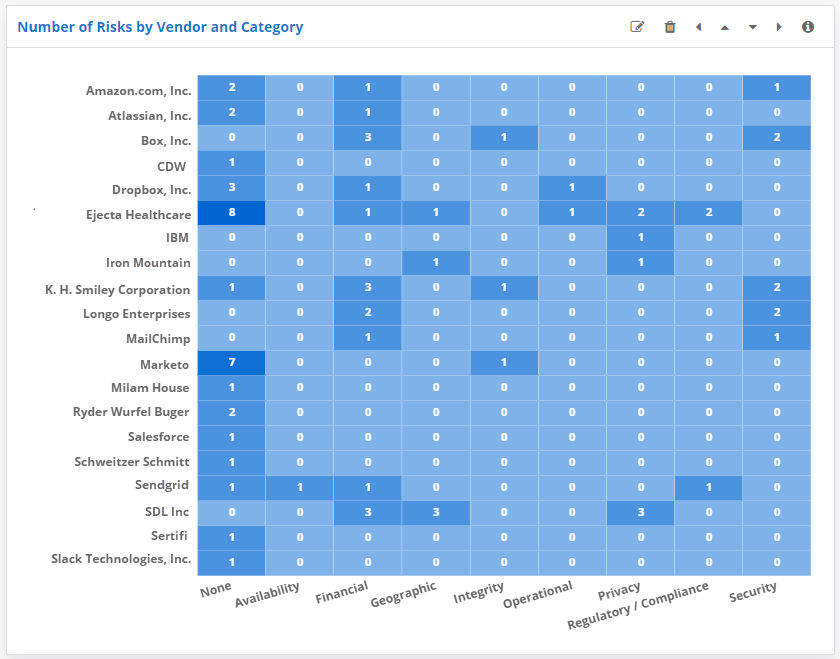 Dashboard Widget Examples | MyOneTrust
