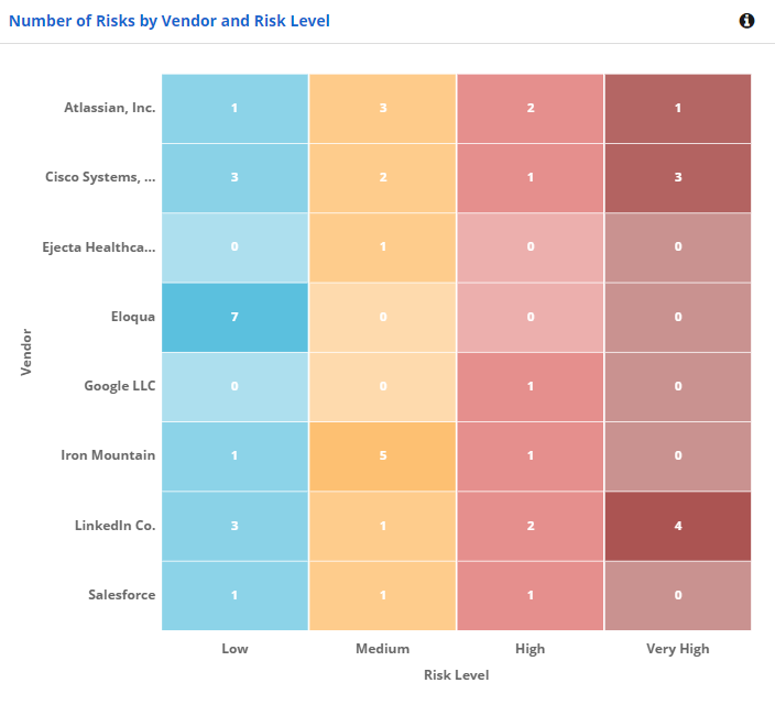 Dashboard Widget Examples | MyOneTrust