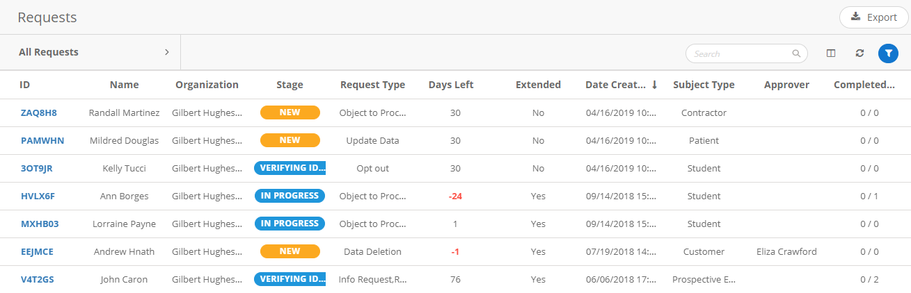 Managing the Request Queue | MyOneTrust