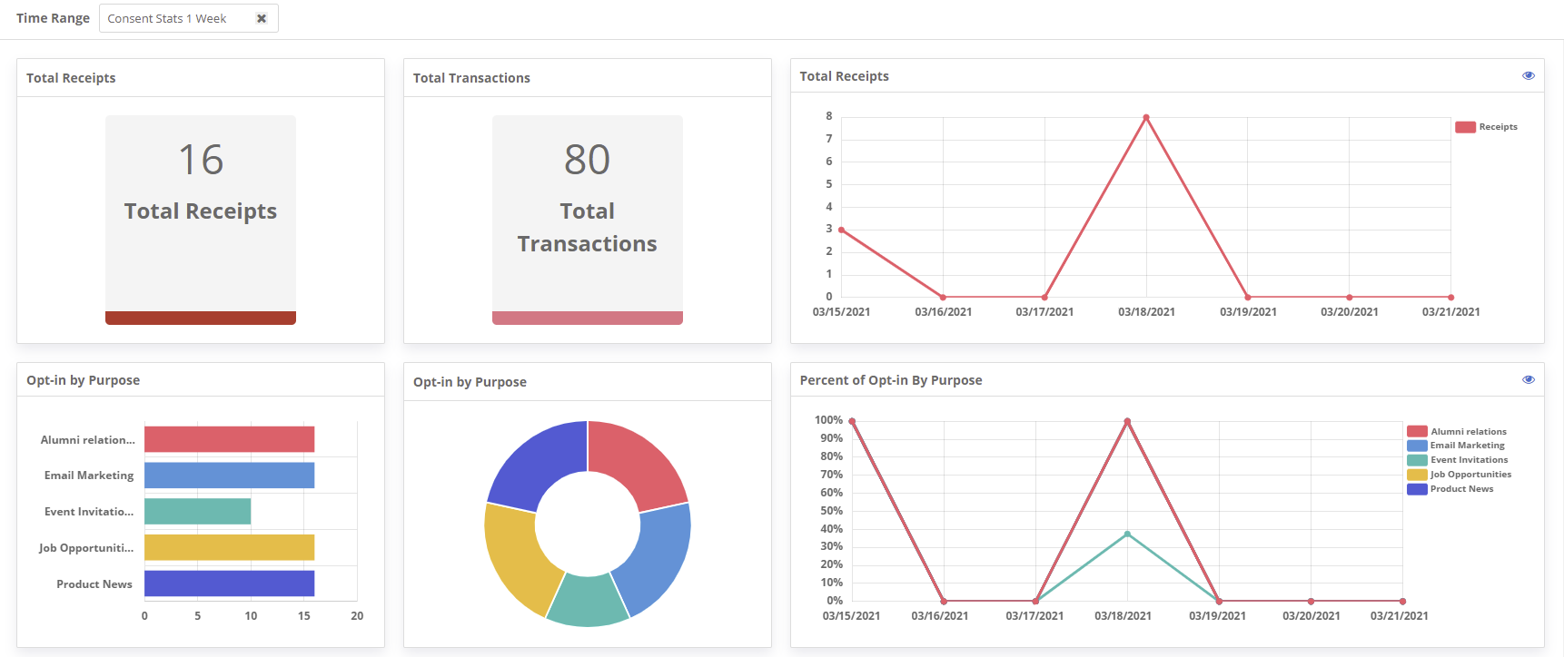 OneTrust product features