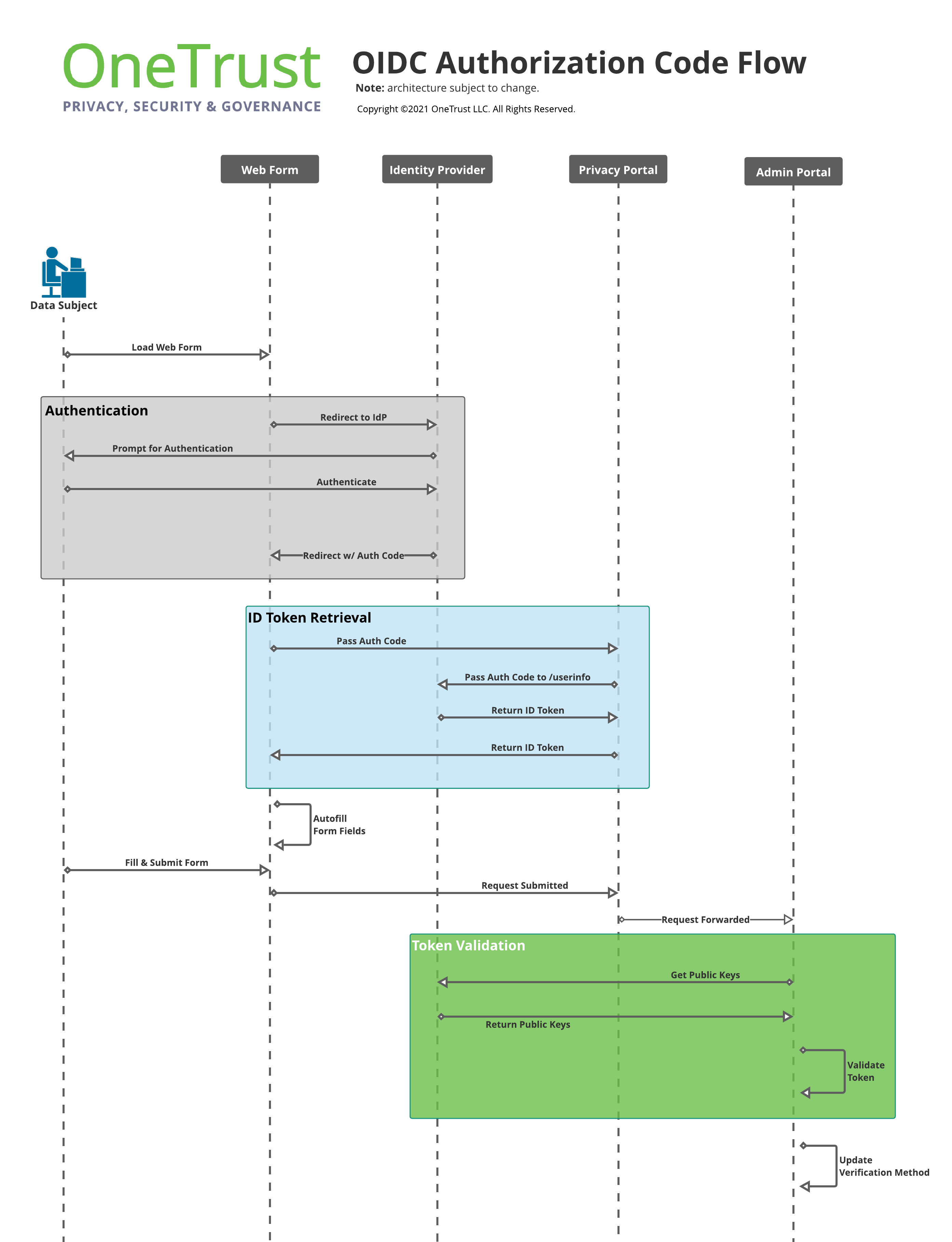 OIDC_Auth_Code_Flow__1_.png