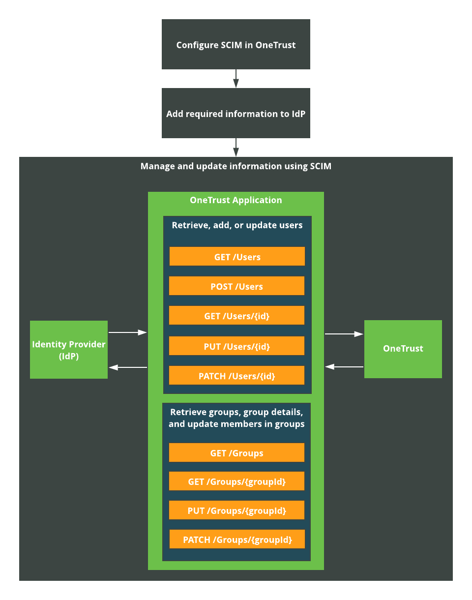SCIM_Workflow.png