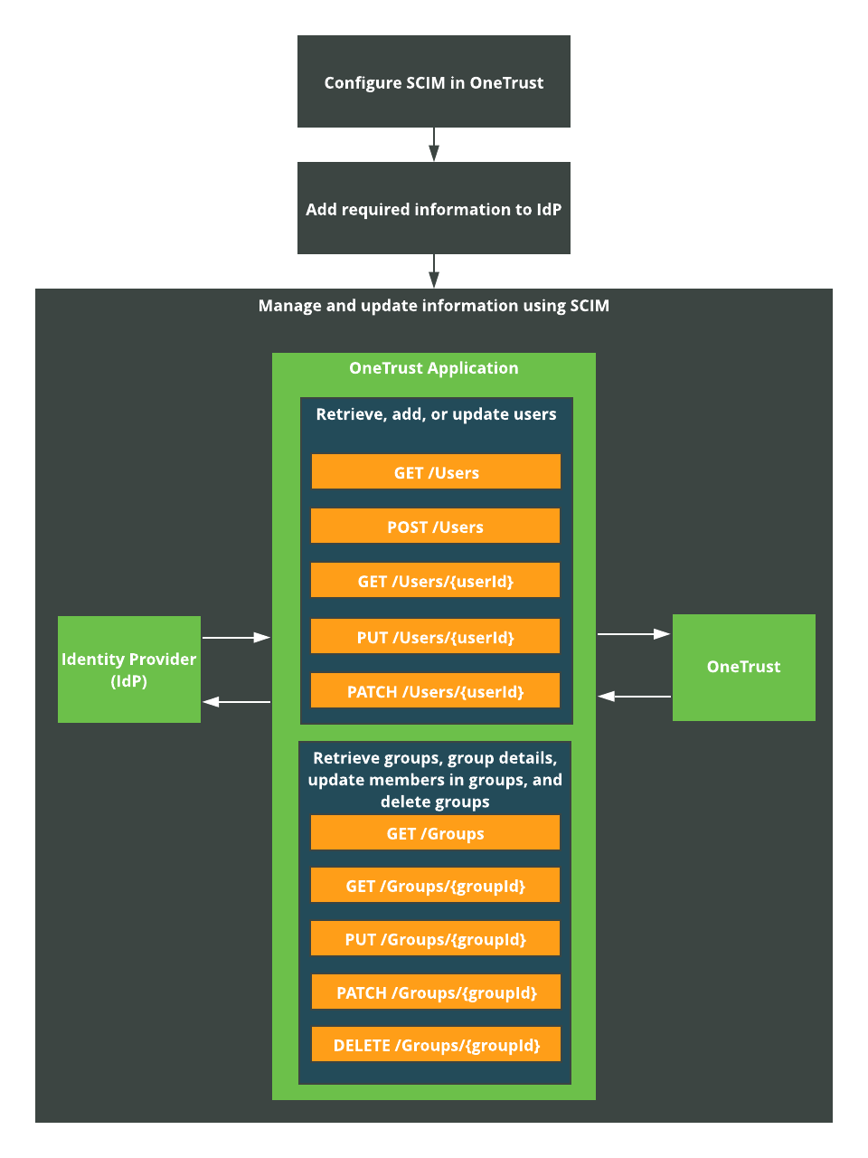 Enhanced_SCIM_Workflow.png
