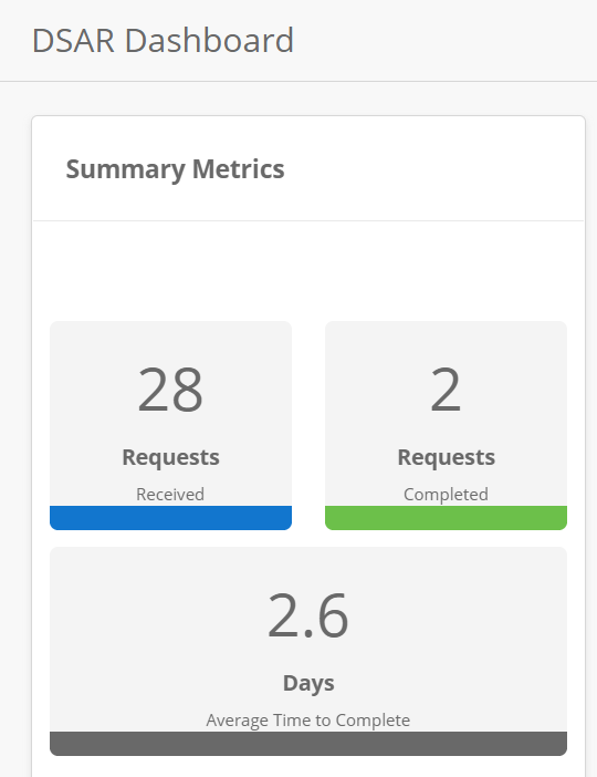 Using the Privacy Rights Automation Dashboard | MyOneTrust
