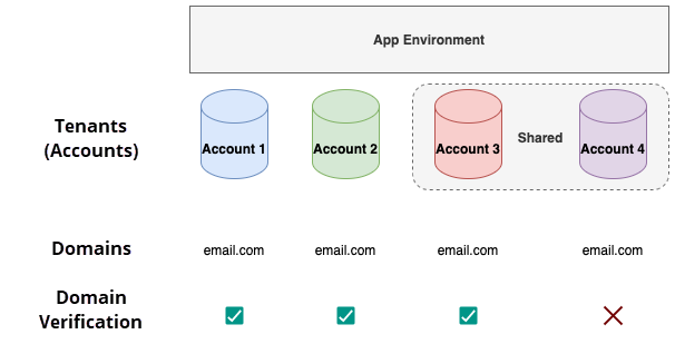 Domain_Configuration.png