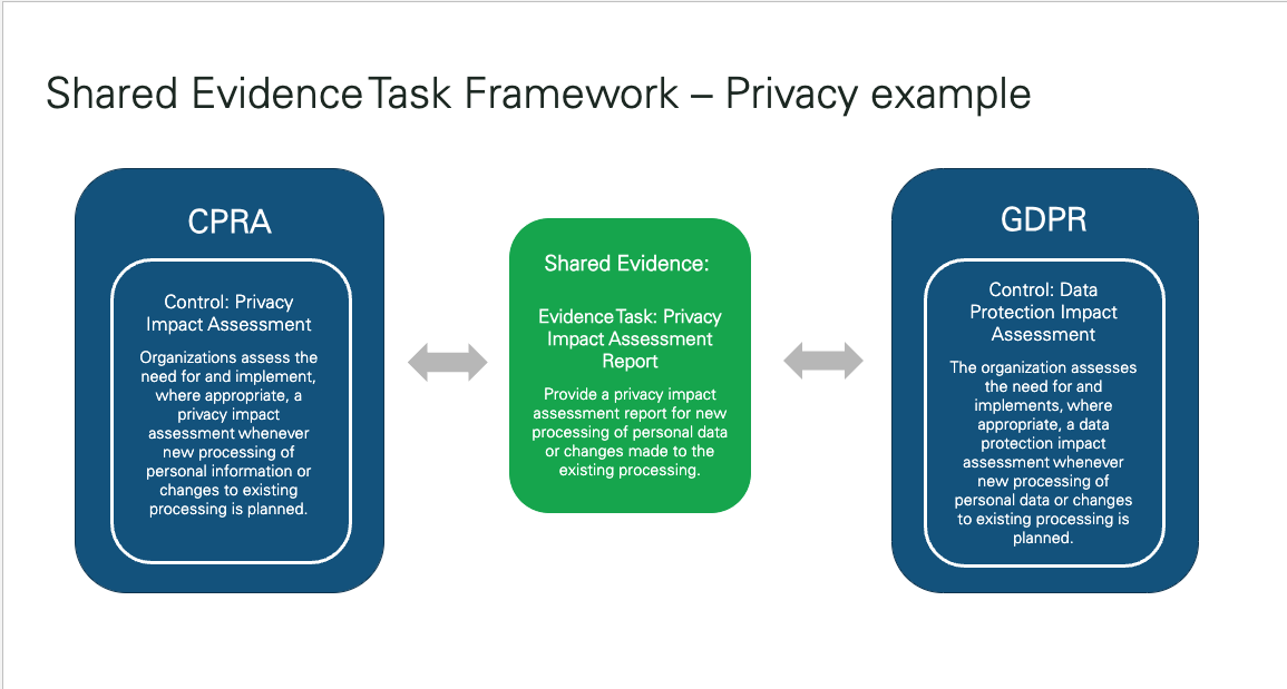 Evidence Examples Types Of Evidence And Observations Presentation